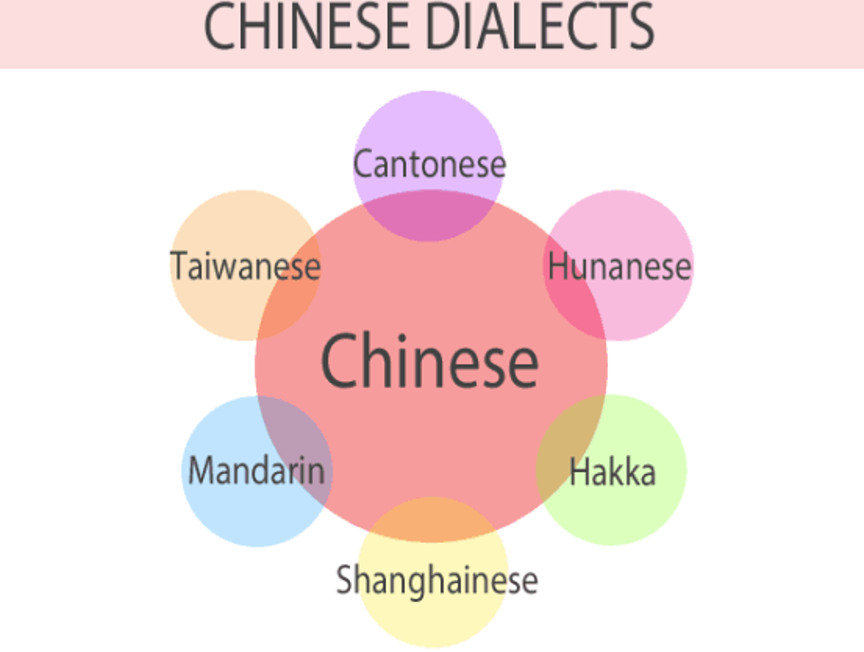 different Chinese dialects
