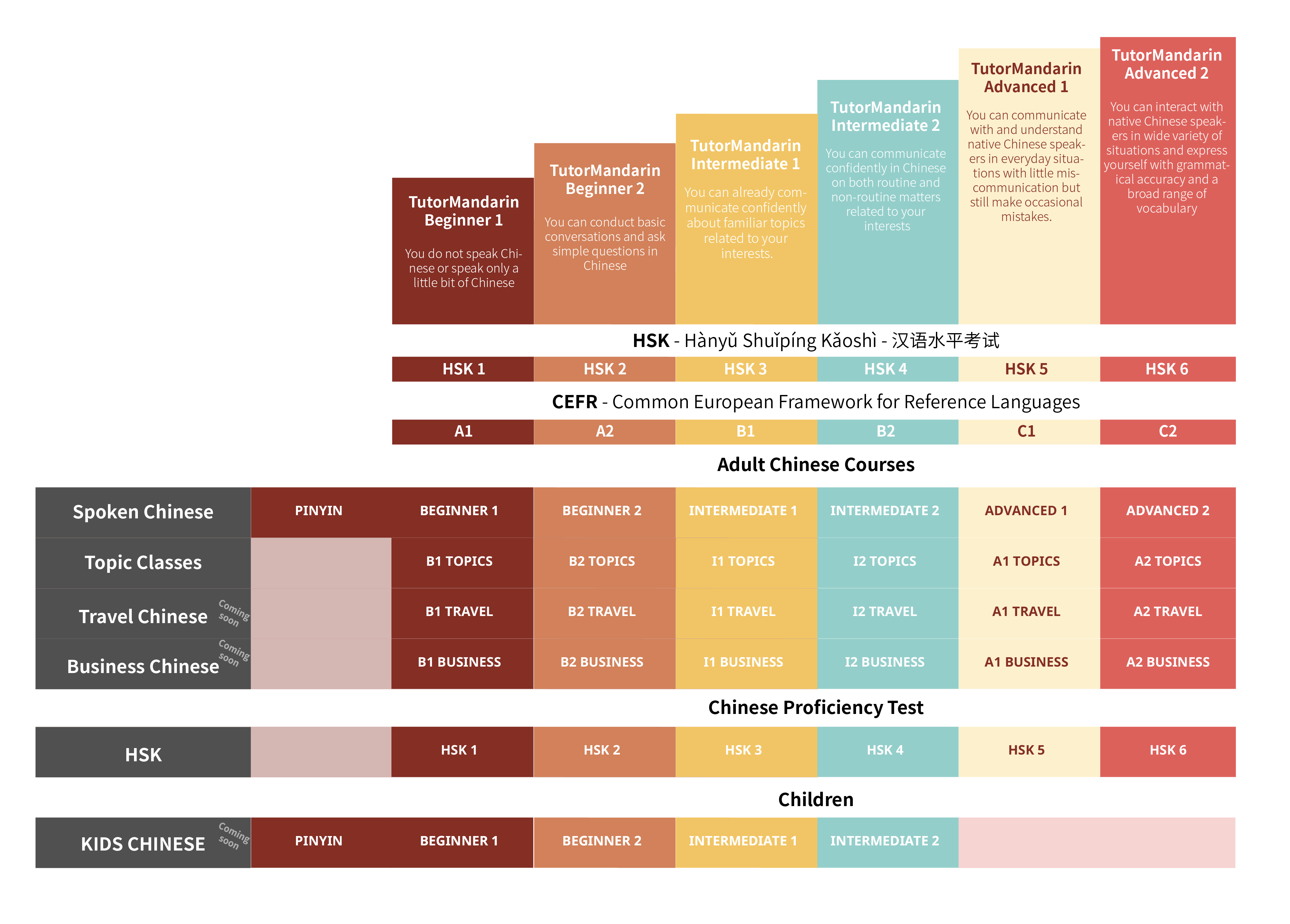 Chinese online curriculums