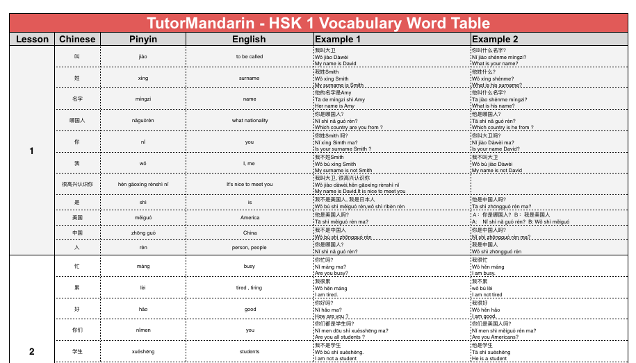 Wordwall hsk. HSK. HSK 1 стандарт. HSK таблица. Стандарт курс HSK 1.