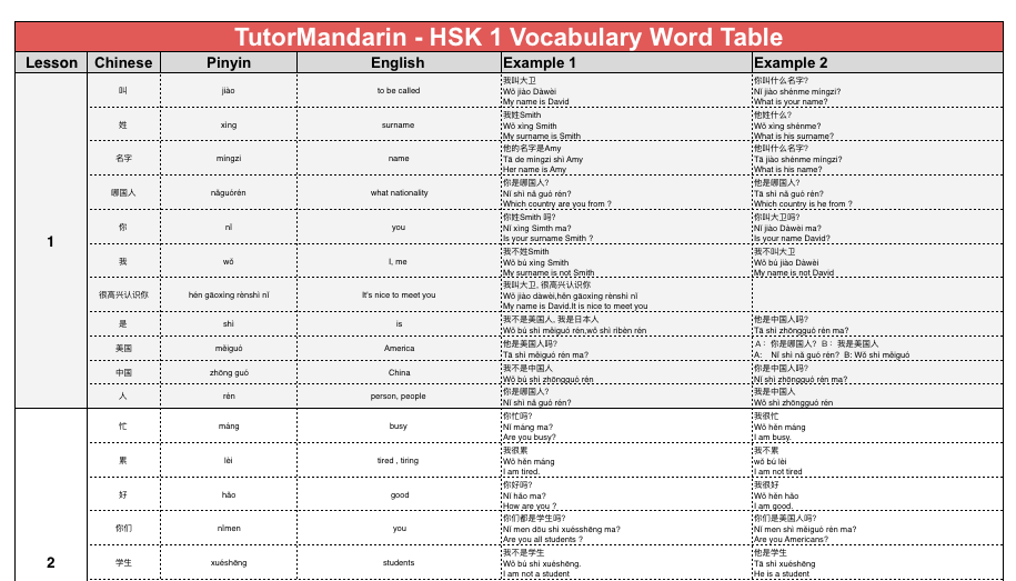 Образец hsk 1