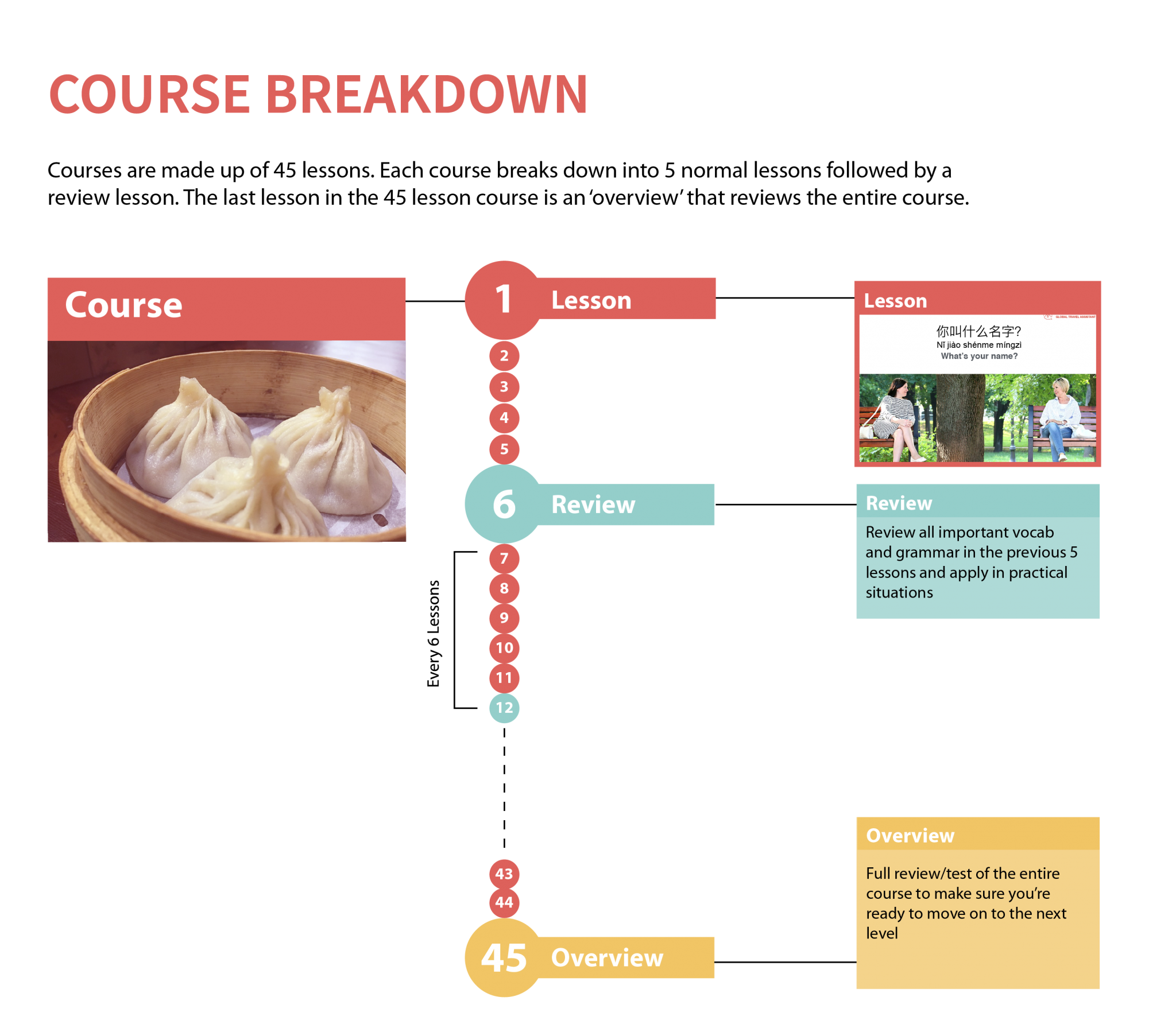 chinese education system mandarin