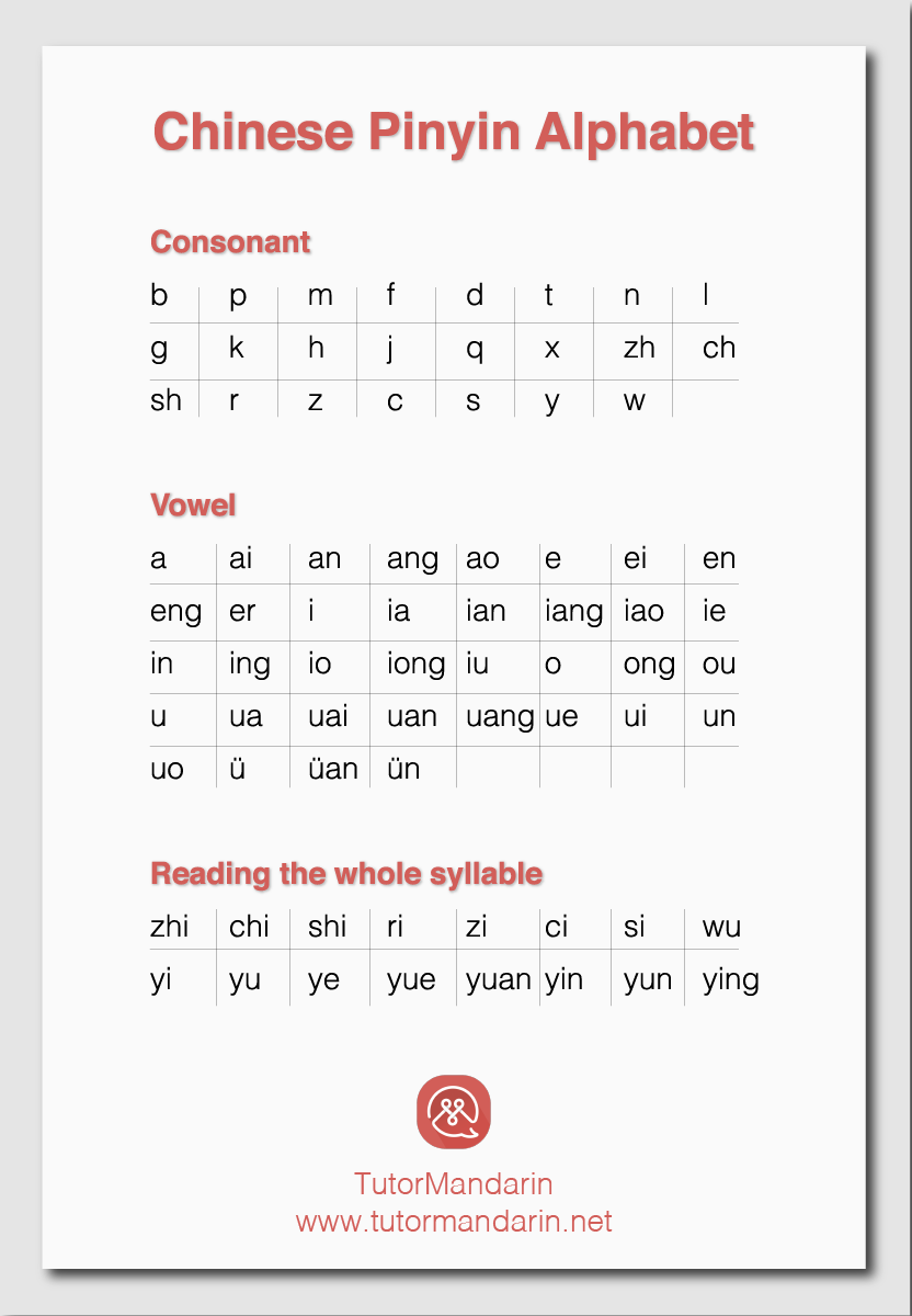 Chinese Pinyin Alphabet Free PDF Download