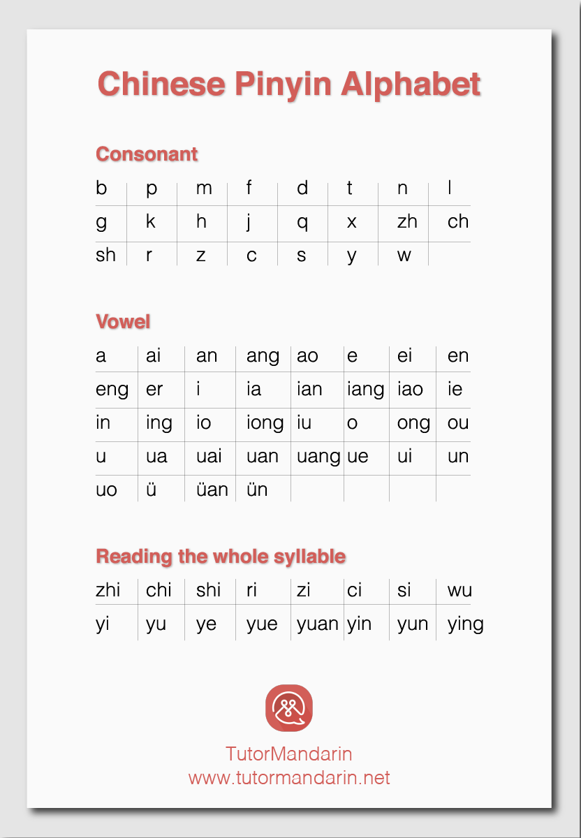 Download Chinese Pinyin Material for Free - TutorMandarin