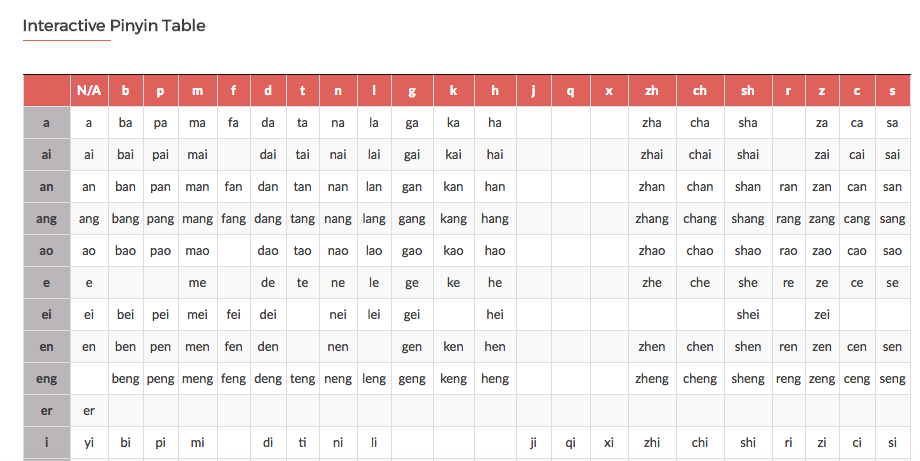 download pinyin table
