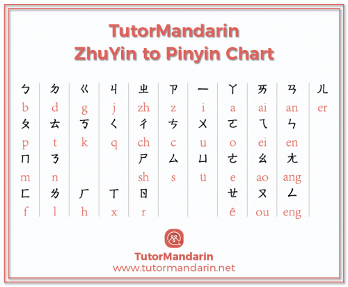 Chinese Zhuyin to Pinyin Chart Free PDF Download Learn Chinese Online