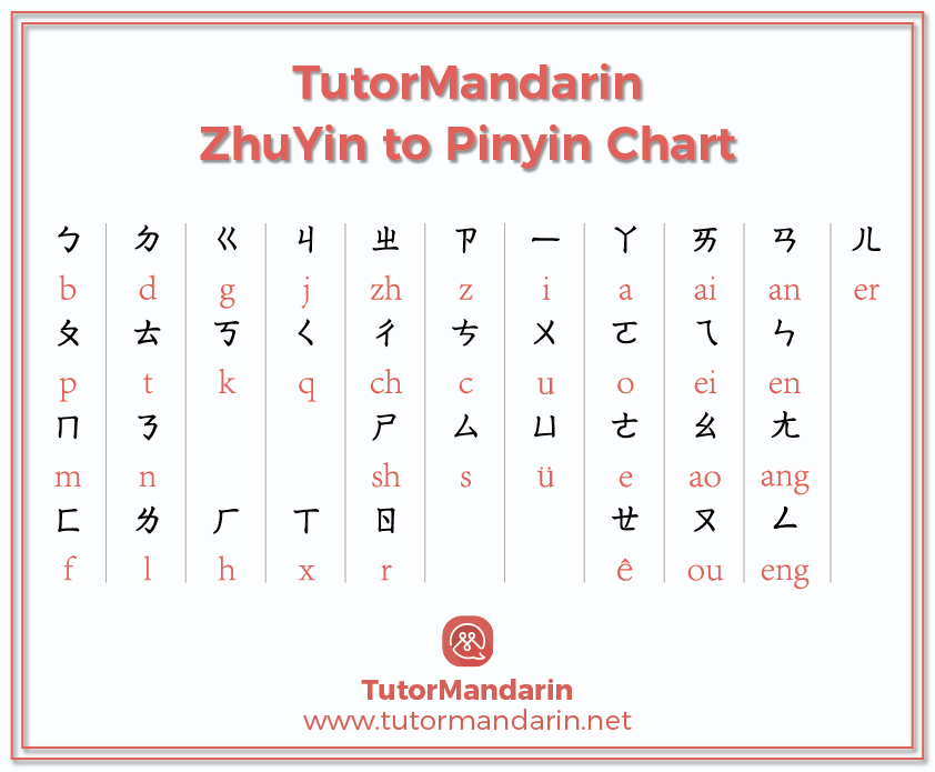 How to read pinyin from zhuyin