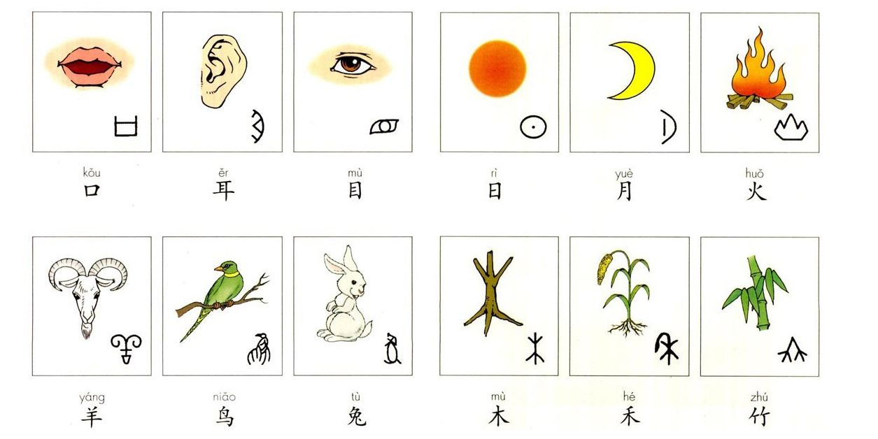 easy chinese characters