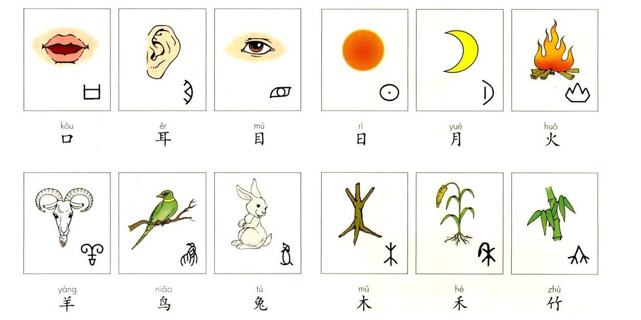 40 Easy Chinese Characters - Learn Chinese Online ...