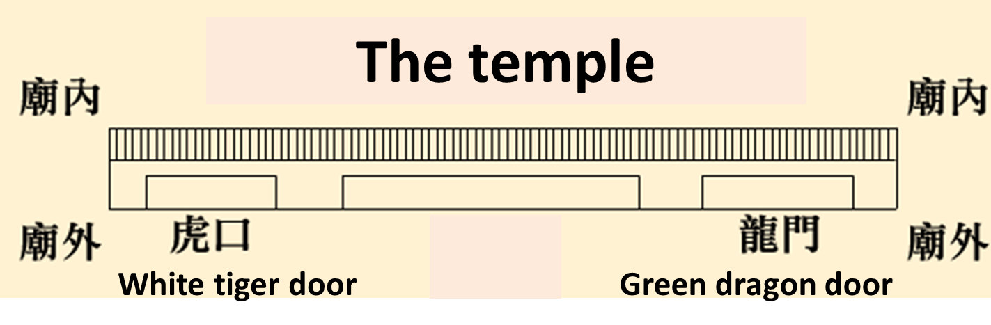 entering the temple 1-on-1 online Chinese online lessons