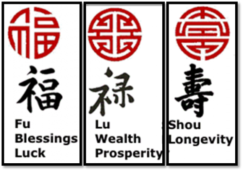 Chinese symbols fu, lu, shou