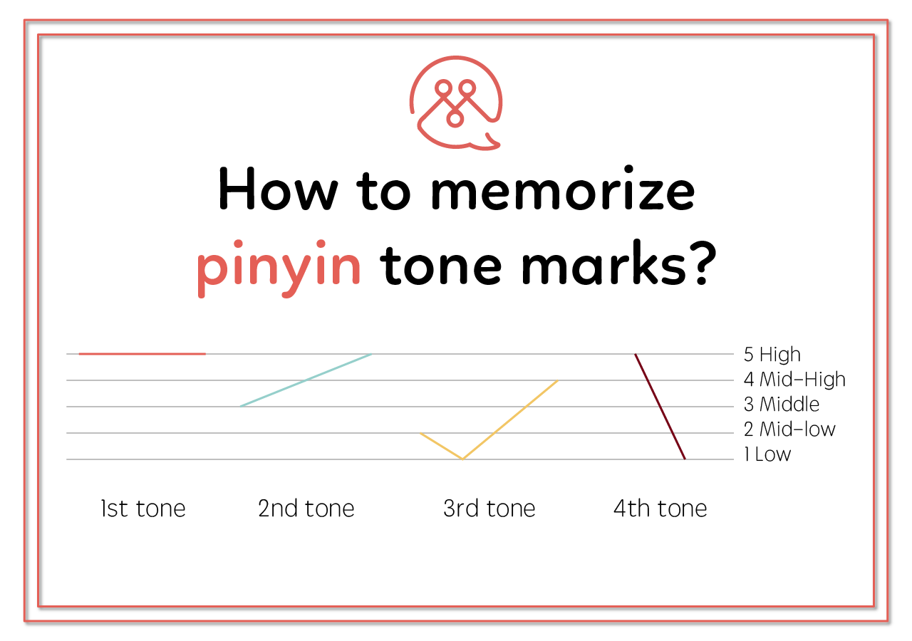 Pinyin Pronunciation Chart Pdf